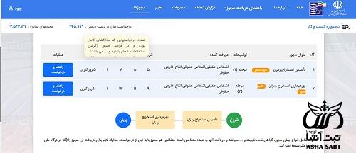 هزینه مجوز استخراج رمز ارز